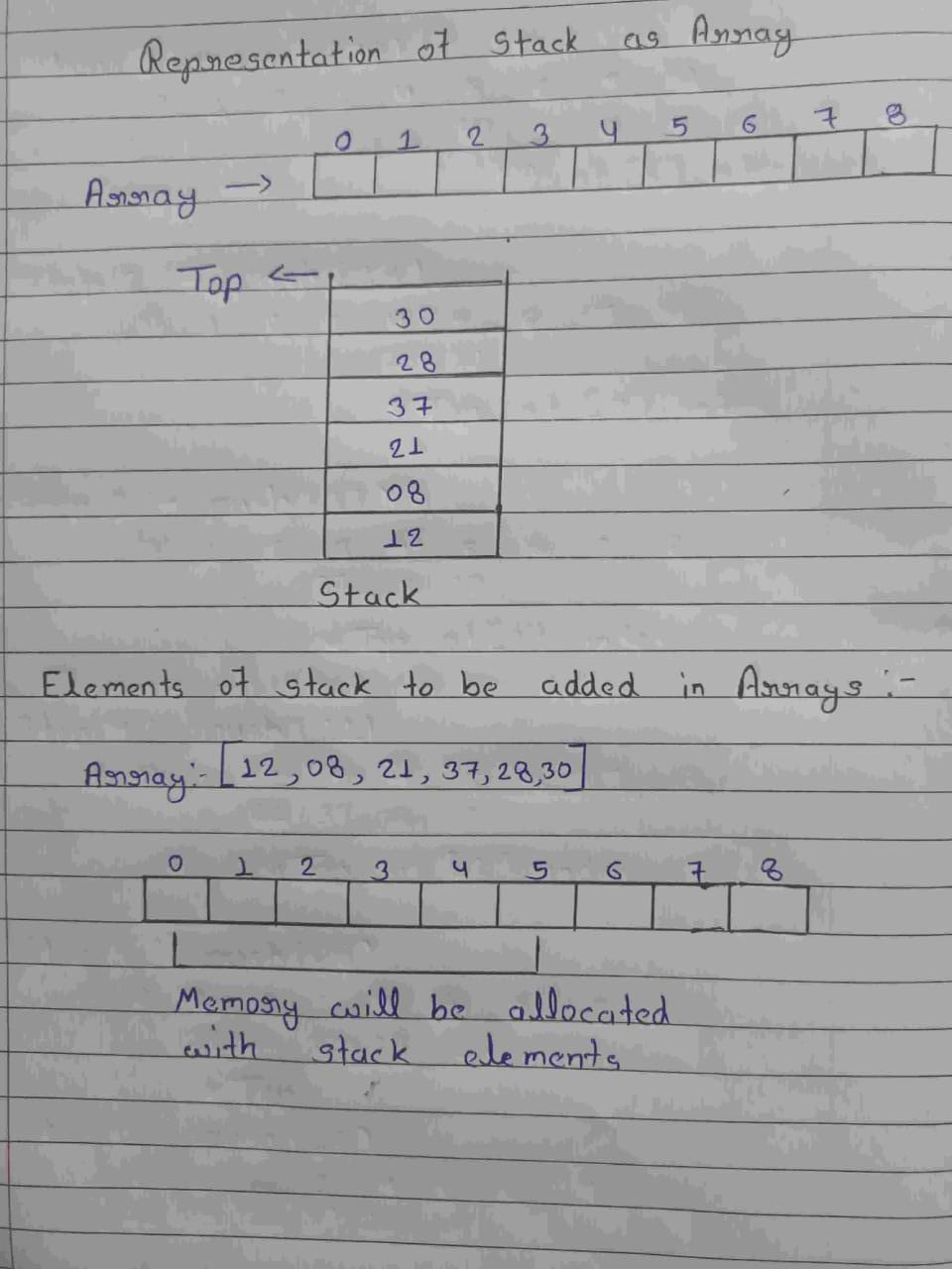 functional units