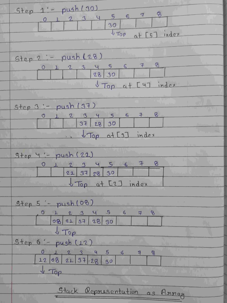 functional units